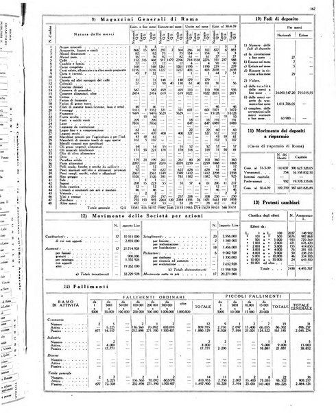 Capitolium rassegna mensile del Governatorato