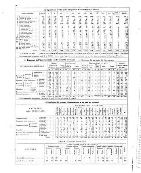 Capitolium rassegna mensile del Governatorato