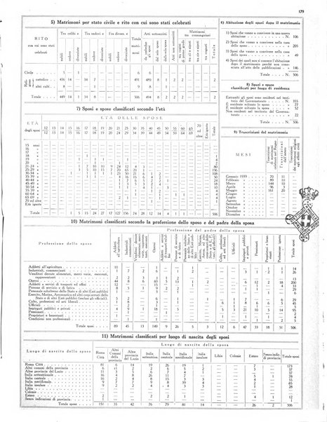 Capitolium rassegna mensile del Governatorato