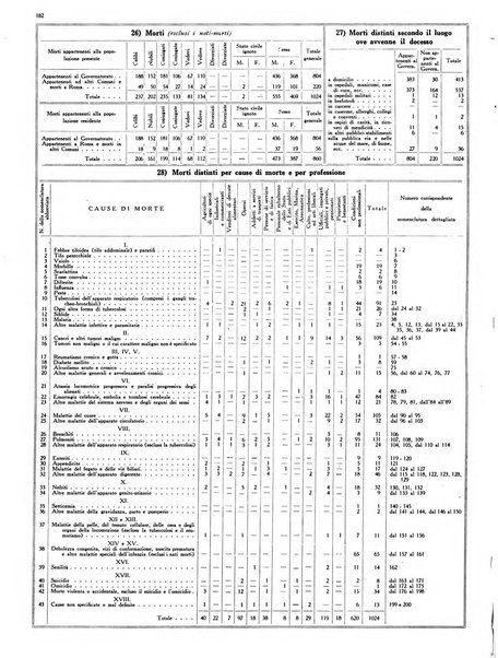 Capitolium rassegna mensile del Governatorato