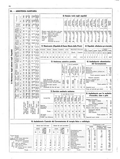 Capitolium rassegna mensile del Governatorato