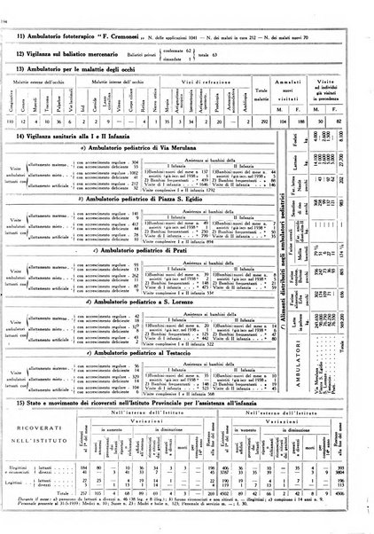 Capitolium rassegna mensile del Governatorato