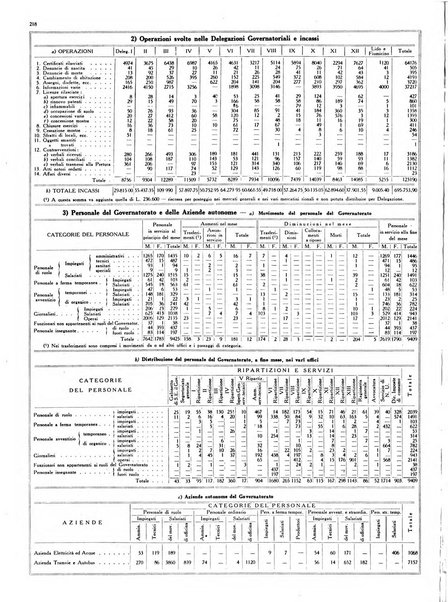 Capitolium rassegna mensile del Governatorato