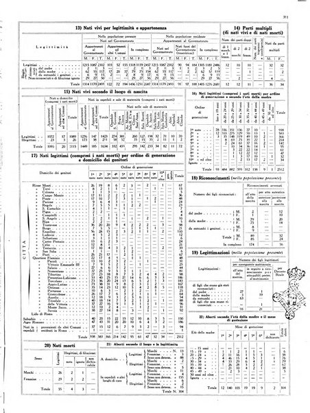 Capitolium rassegna mensile del Governatorato