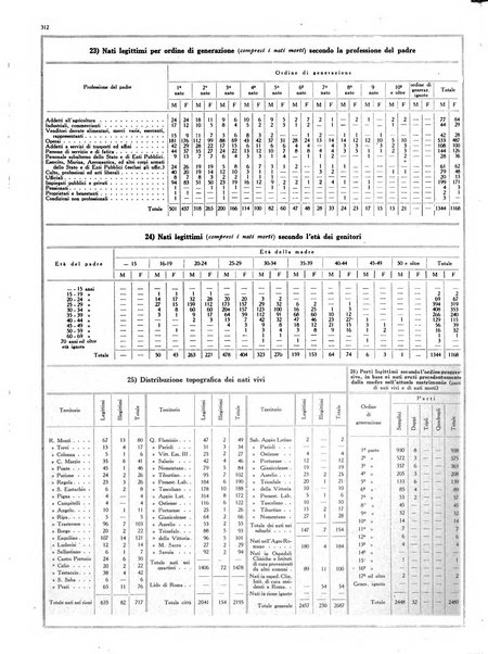 Capitolium rassegna mensile del Governatorato