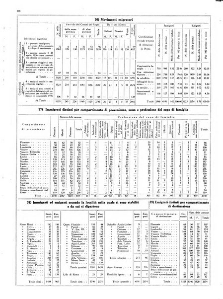 Capitolium rassegna mensile del Governatorato