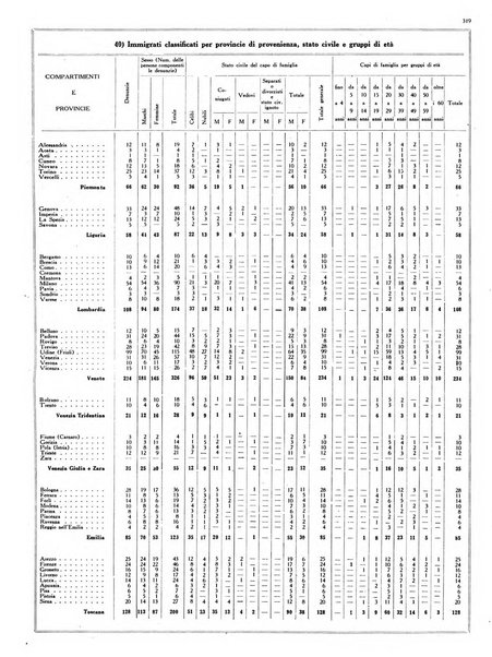 Capitolium rassegna mensile del Governatorato