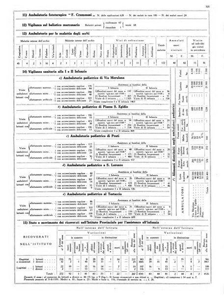 Capitolium rassegna mensile del Governatorato