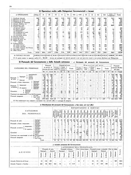 Capitolium rassegna mensile del Governatorato