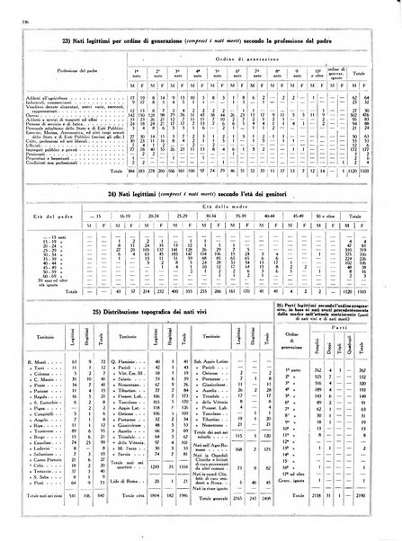 Capitolium rassegna mensile del Governatorato