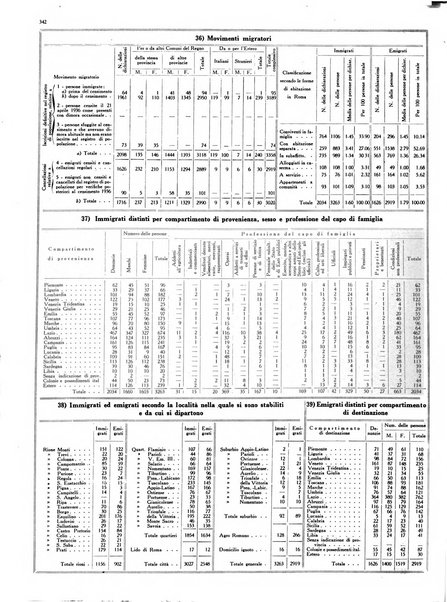 Capitolium rassegna mensile del Governatorato