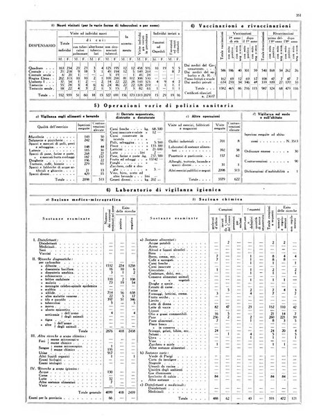 Capitolium rassegna mensile del Governatorato