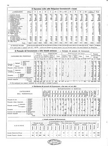 Capitolium rassegna mensile del Governatorato