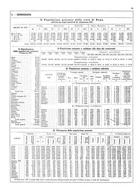 Capitolium rassegna mensile del Governatorato