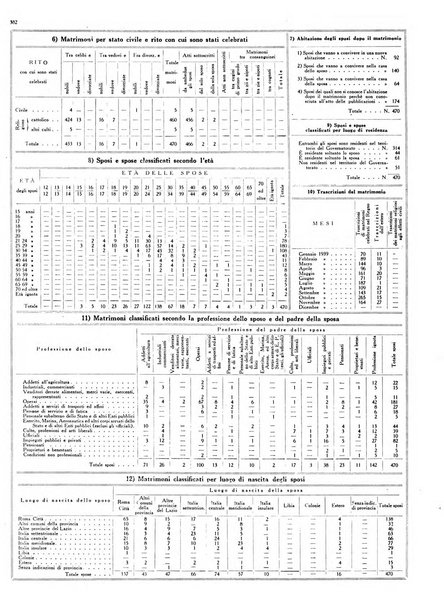 Capitolium rassegna mensile del Governatorato