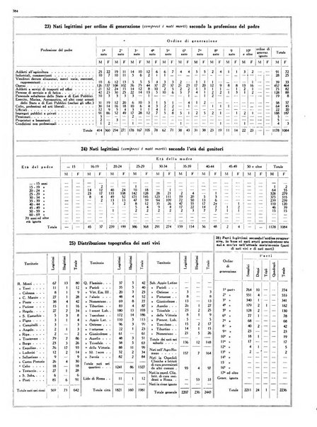 Capitolium rassegna mensile del Governatorato