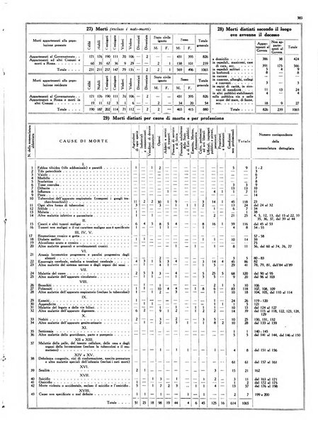 Capitolium rassegna mensile del Governatorato