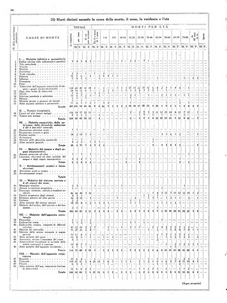 Capitolium rassegna mensile del Governatorato