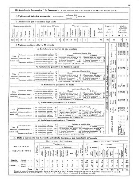 Capitolium rassegna mensile del Governatorato