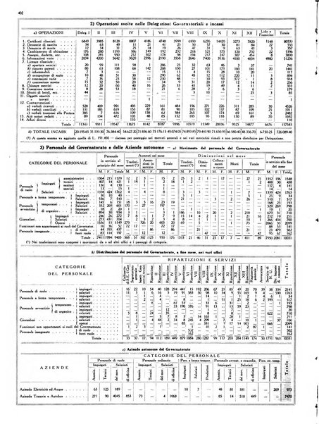 Capitolium rassegna mensile del Governatorato