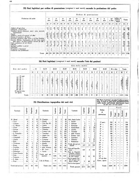 Capitolium rassegna mensile del Governatorato