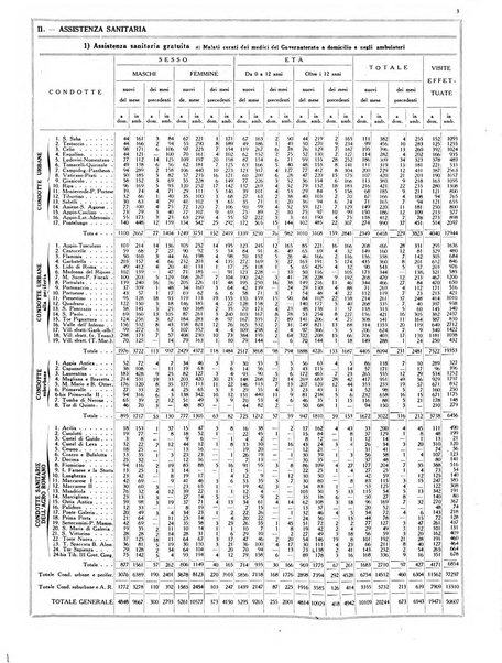 Capitolium rassegna mensile del Governatorato