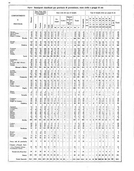 Capitolium rassegna mensile del Governatorato