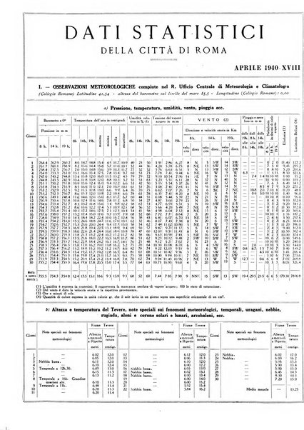 Capitolium rassegna mensile del Governatorato