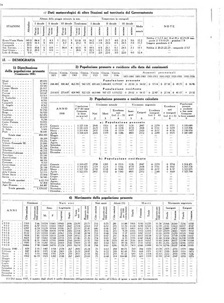 Capitolium rassegna mensile del Governatorato