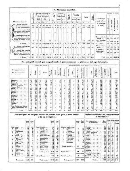 Capitolium rassegna mensile del Governatorato