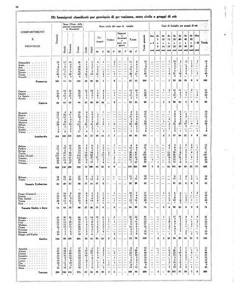 Capitolium rassegna mensile del Governatorato