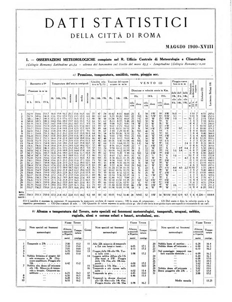 Capitolium rassegna mensile del Governatorato