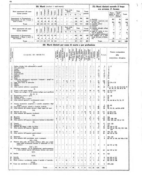 Capitolium rassegna mensile del Governatorato