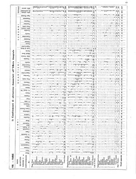 Capitolium rassegna mensile del Governatorato