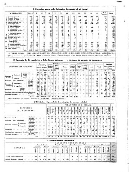 Capitolium rassegna mensile del Governatorato