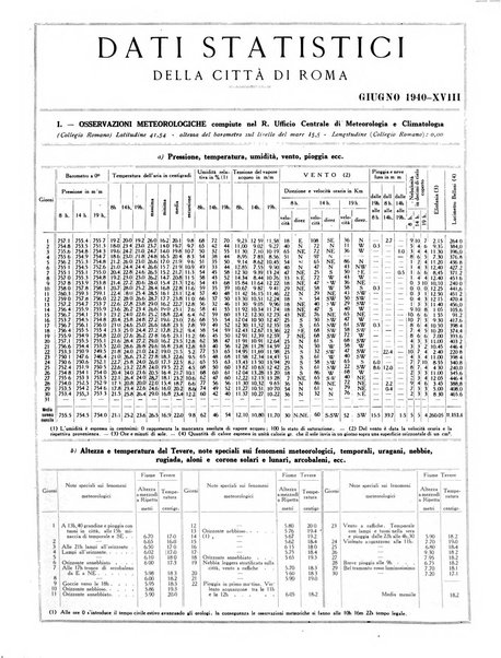 Capitolium rassegna mensile del Governatorato