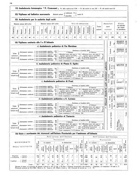 Capitolium rassegna mensile del Governatorato