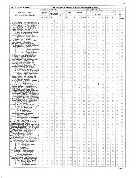 Capitolium rassegna mensile del Governatorato