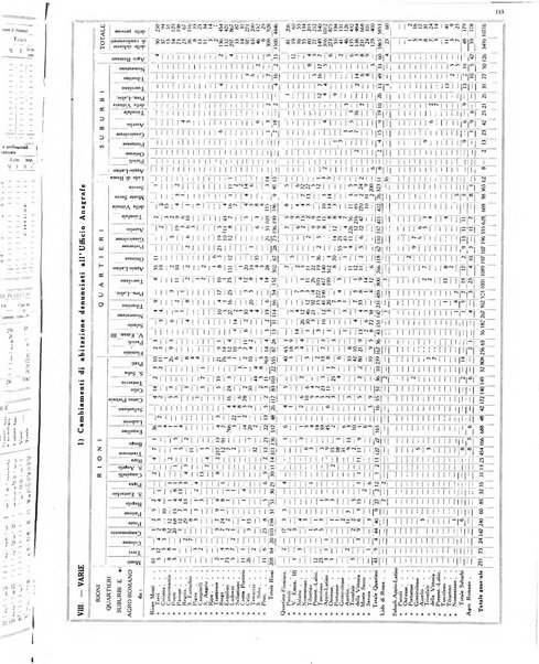 Capitolium rassegna mensile del Governatorato