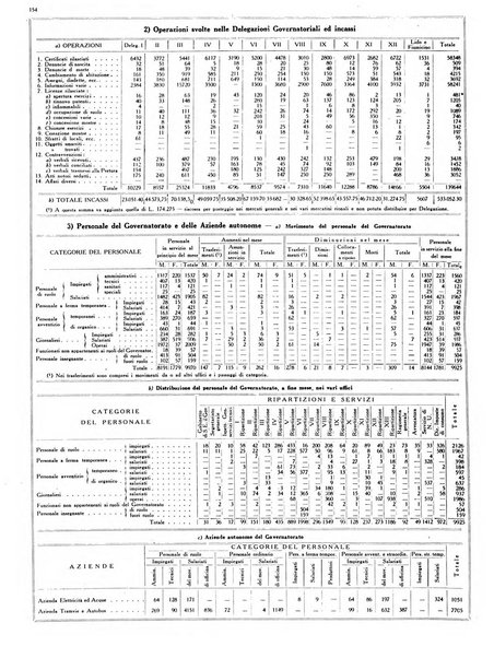 Capitolium rassegna mensile del Governatorato