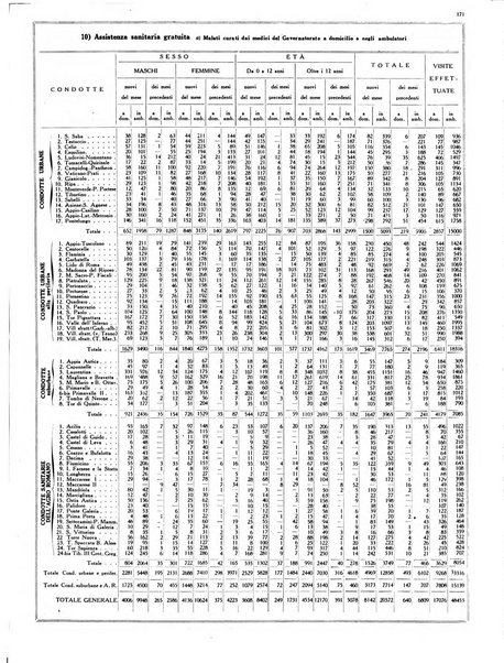 Capitolium rassegna mensile del Governatorato