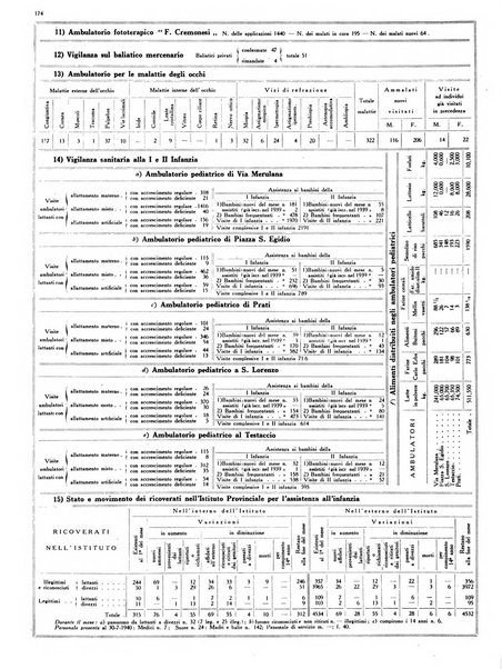 Capitolium rassegna mensile del Governatorato