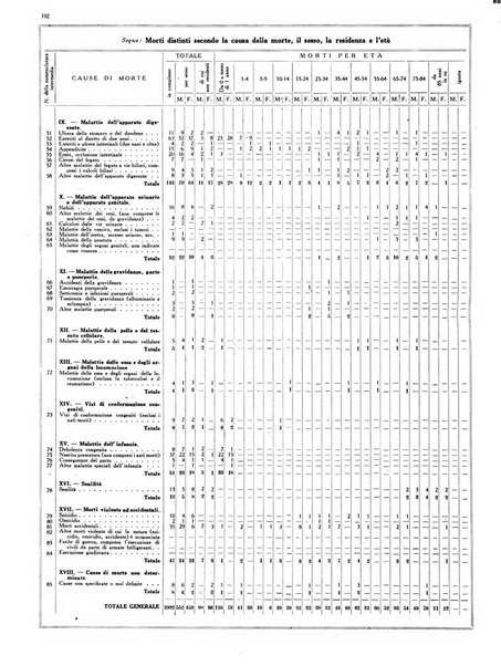 Capitolium rassegna mensile del Governatorato