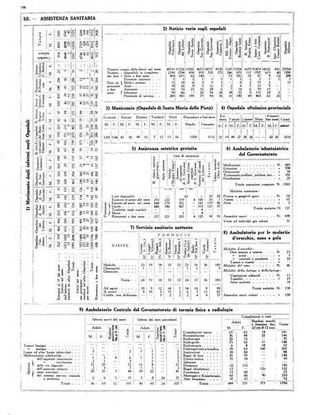 Capitolium rassegna mensile del Governatorato