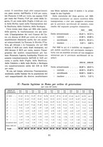 giornale/VEA0009388/1942/unico/00000027