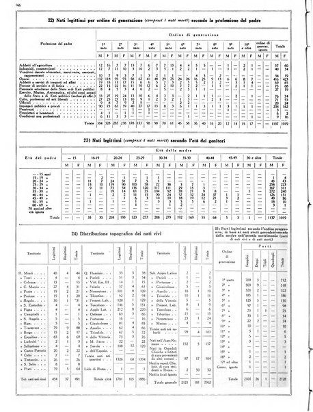 Capitolium rassegna mensile del Governatorato