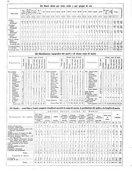 Capitolium rassegna mensile del Governatorato