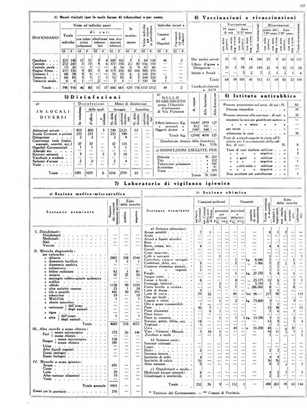 Capitolium rassegna mensile del Governatorato