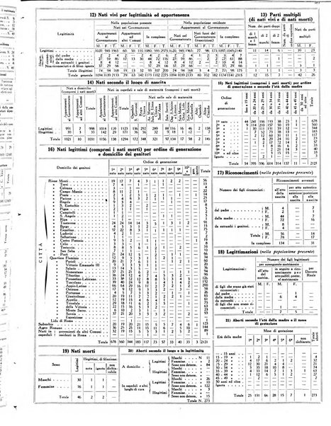 Capitolium rassegna mensile del Governatorato