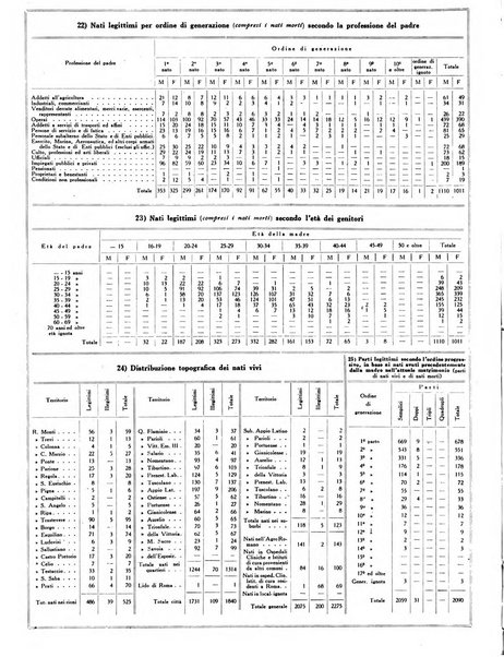 Capitolium rassegna mensile del Governatorato